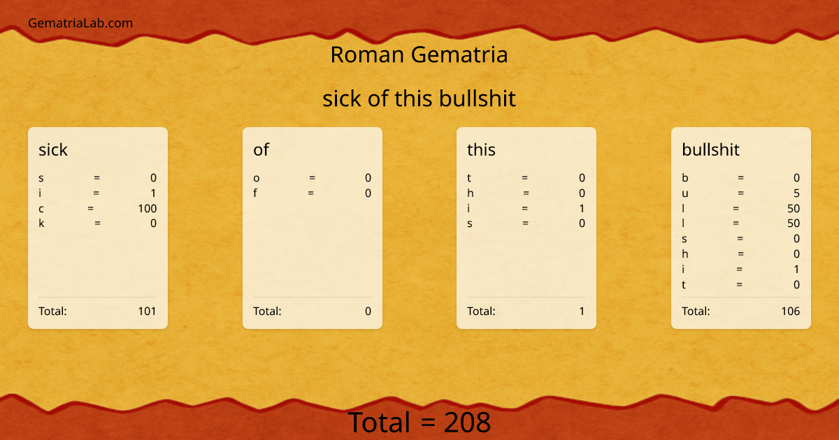 sick of this bullshit in roman Gematria